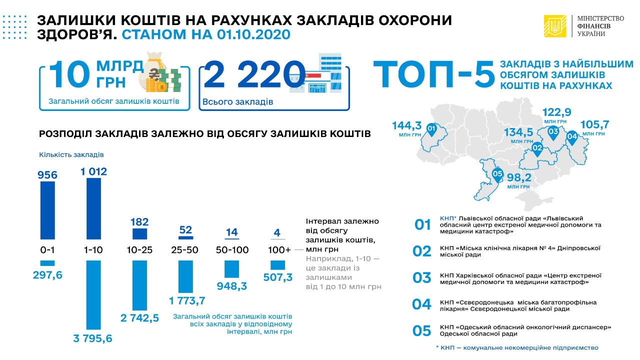 MinfinI vs MOZ 2020 12 03