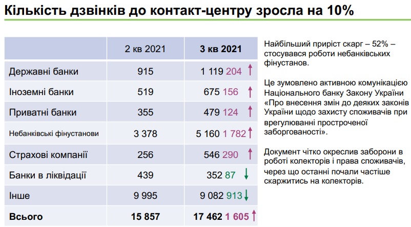 NBUScargaIIIkv2021