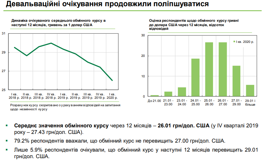 NBU kurs2021