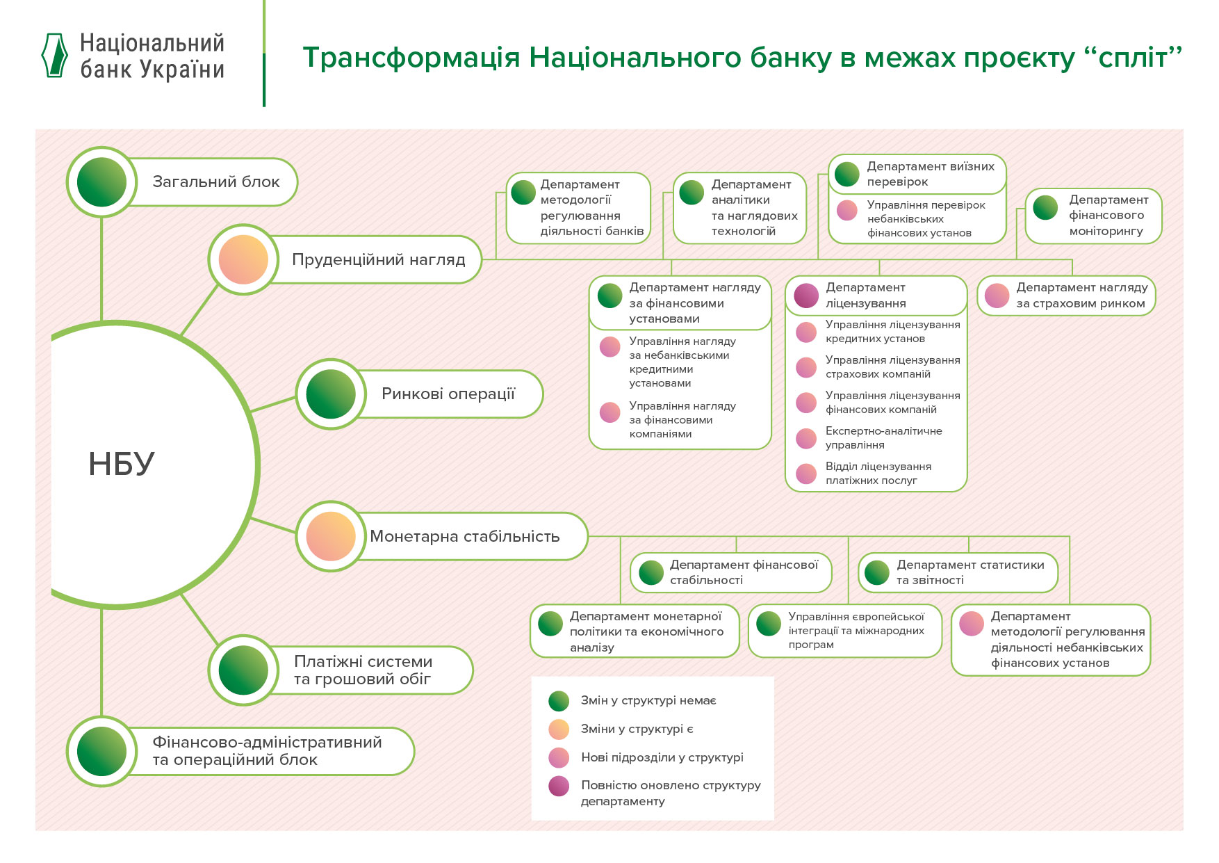 NBU split 2020 01 20