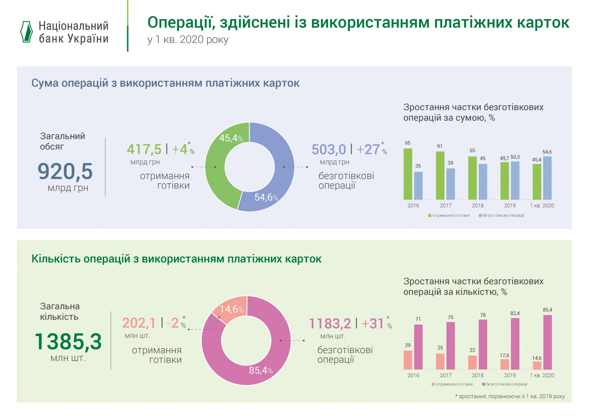 NBUcashless2020Q1