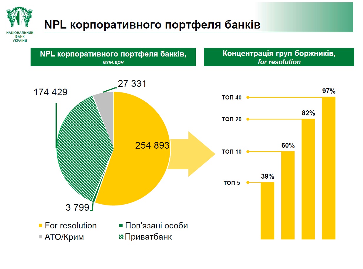 NPL1