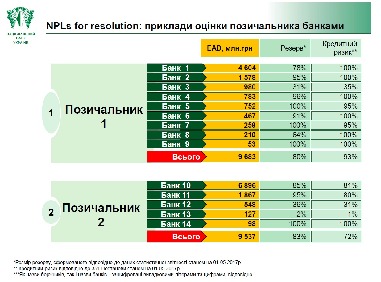 NPL3