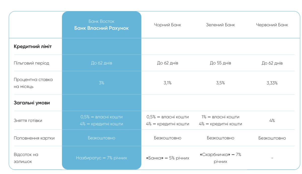 NeobankSilpo3