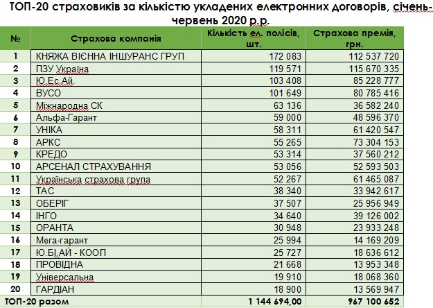 OSAGOtop20