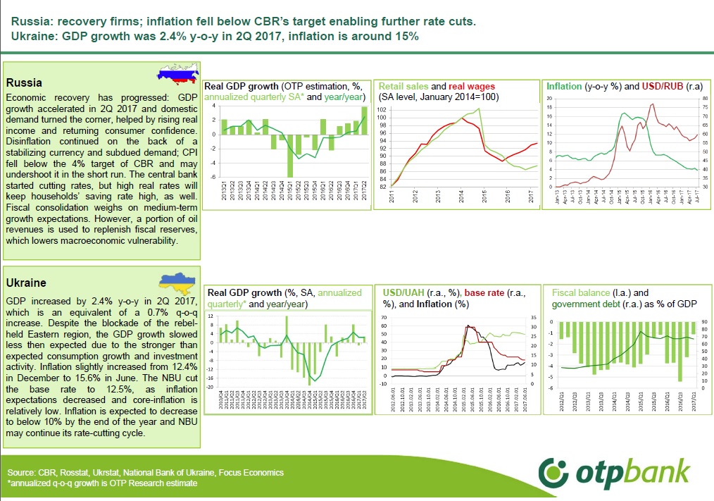 OTP Bank2