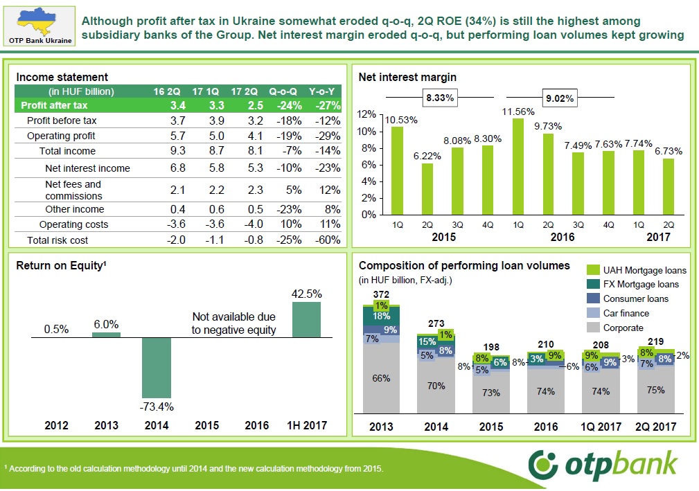 OTP Bank3