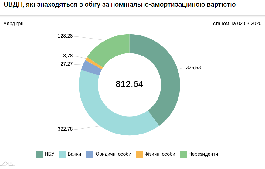 OVDP02.03