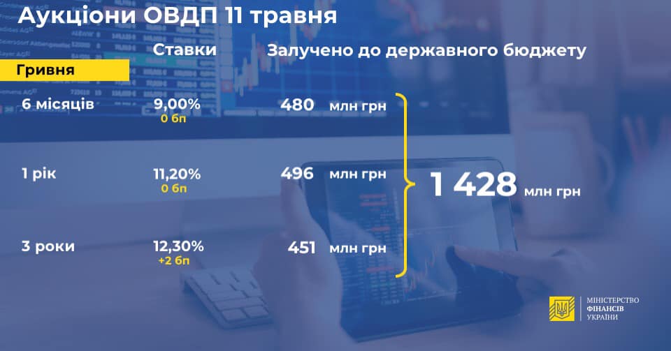 OVDP11.05.21