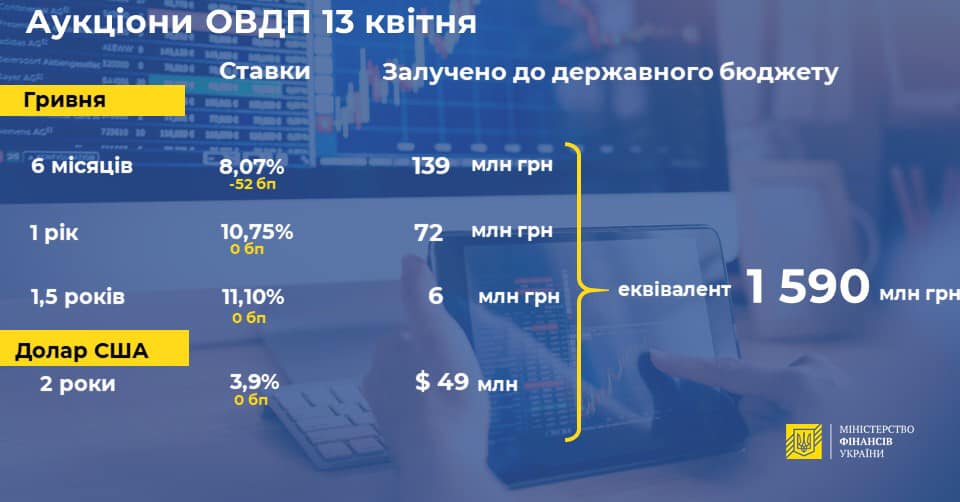 OVDP13.04.21