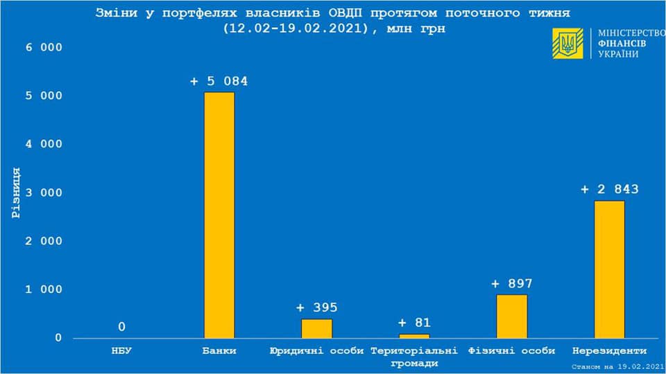 OVDP19.02.21