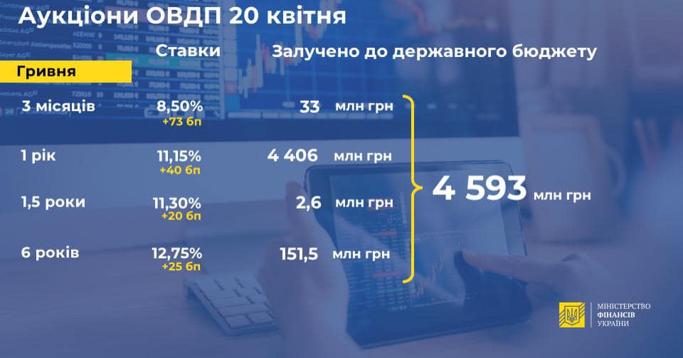 OVDP20.04.21