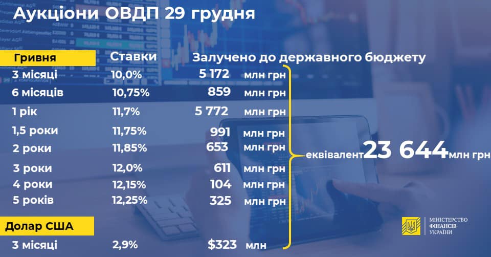OVDP29.12