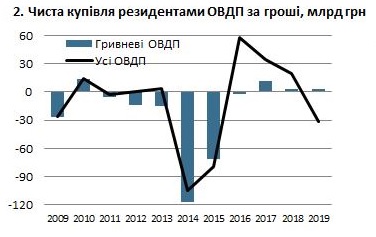 OVDP parashiy 2.2