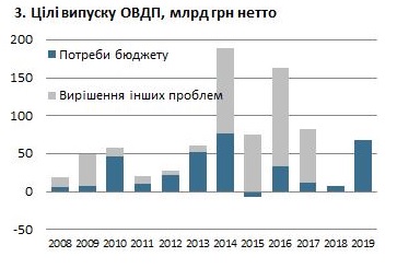 OVDP parashiy 3.3