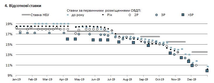 OVDP parashiy 4.4