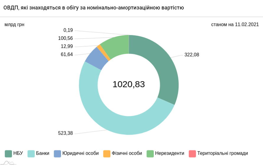 OVDPnerezid11.02.21