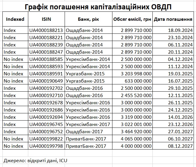 OVD gr capital