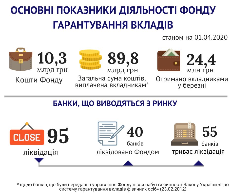Osnovni pokaznuky 01.04.2020