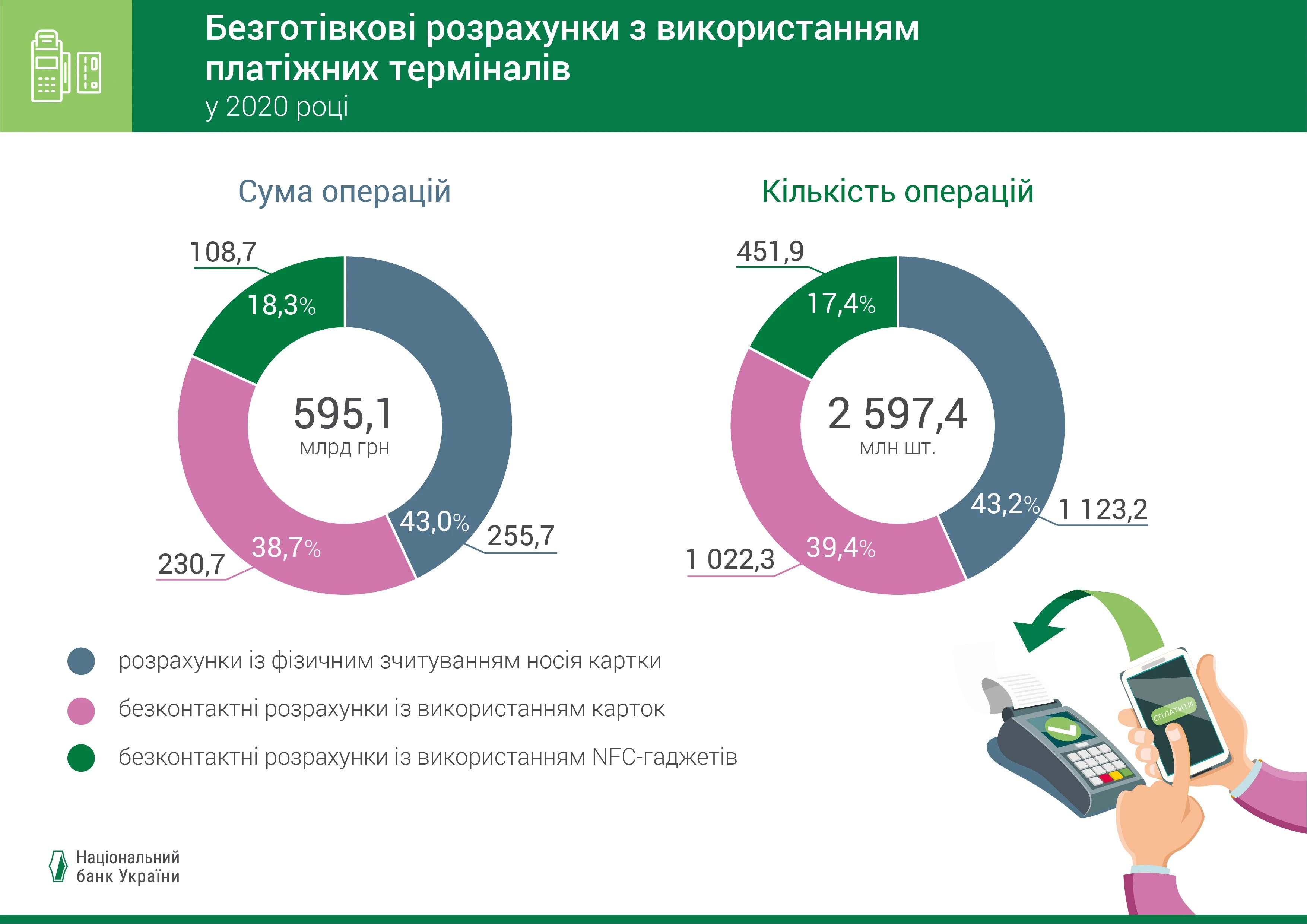 PS platizhni terminalu graf 2020