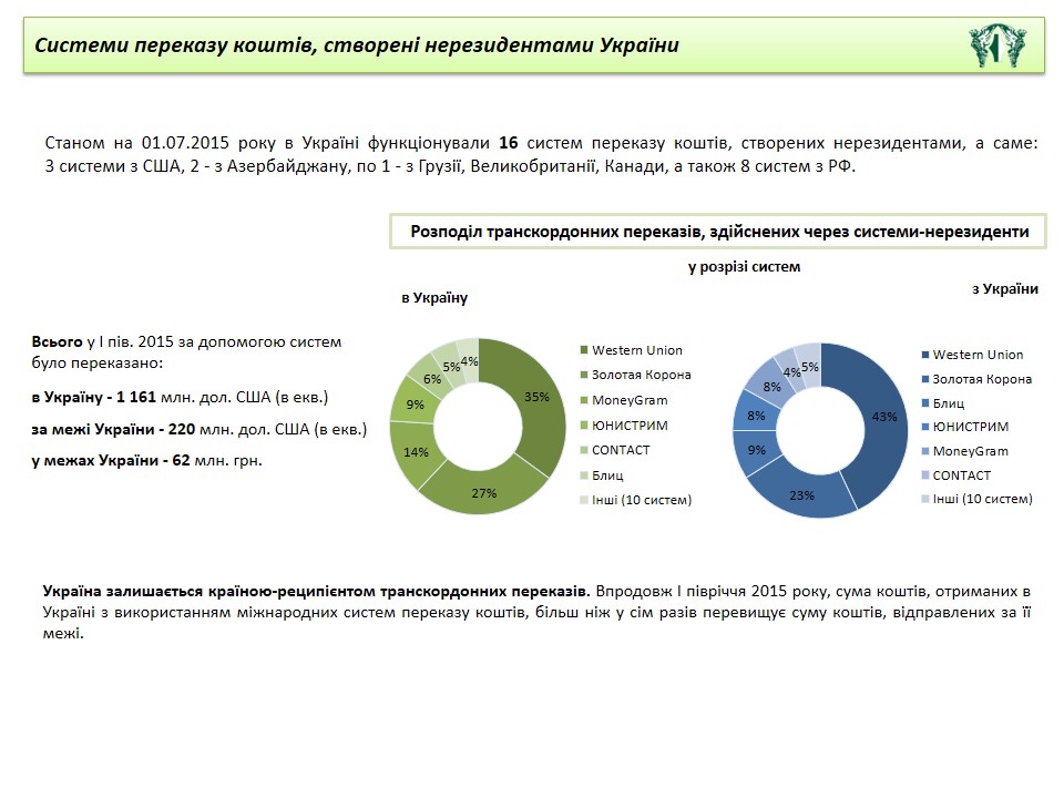 Payments2