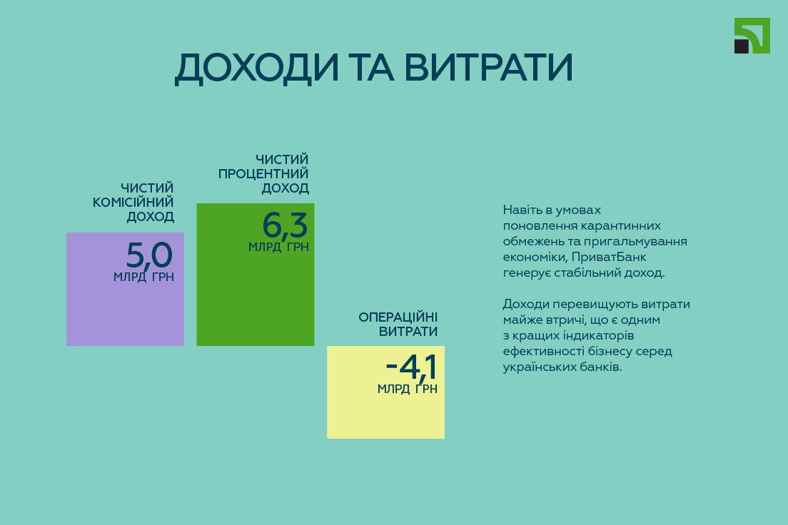 PrivatDohodyVytraty1rv2021