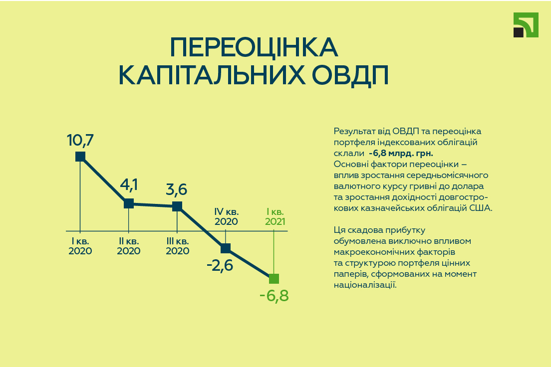 PrivatOVDP1rv2021