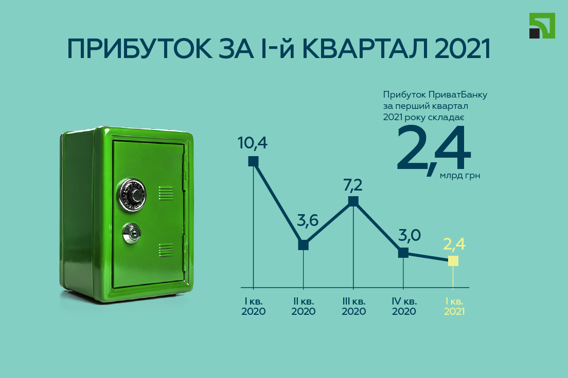 PrivatPributok1rv2021