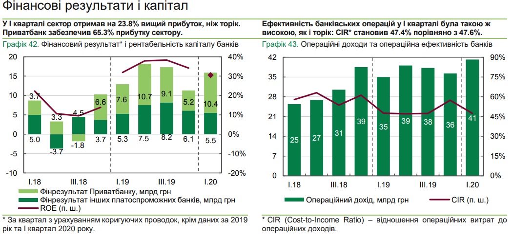 PrivatbankPribyl