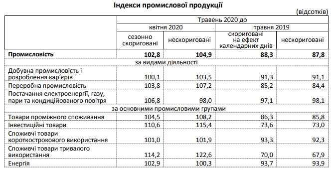 PromV05.2020