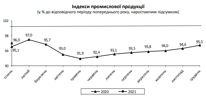 PromVirobn01.21