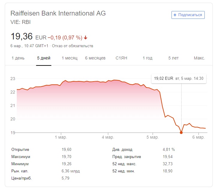 RBI