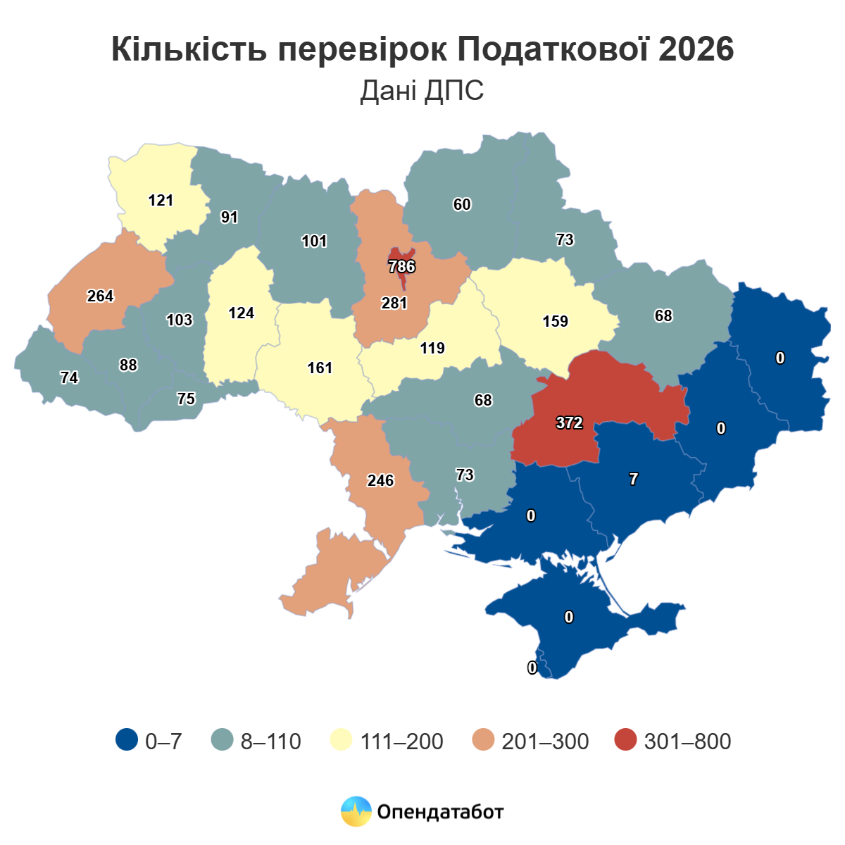 Report Кількість перевірок Податкової 2026