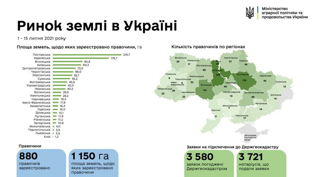 RynokZemli16.07.21