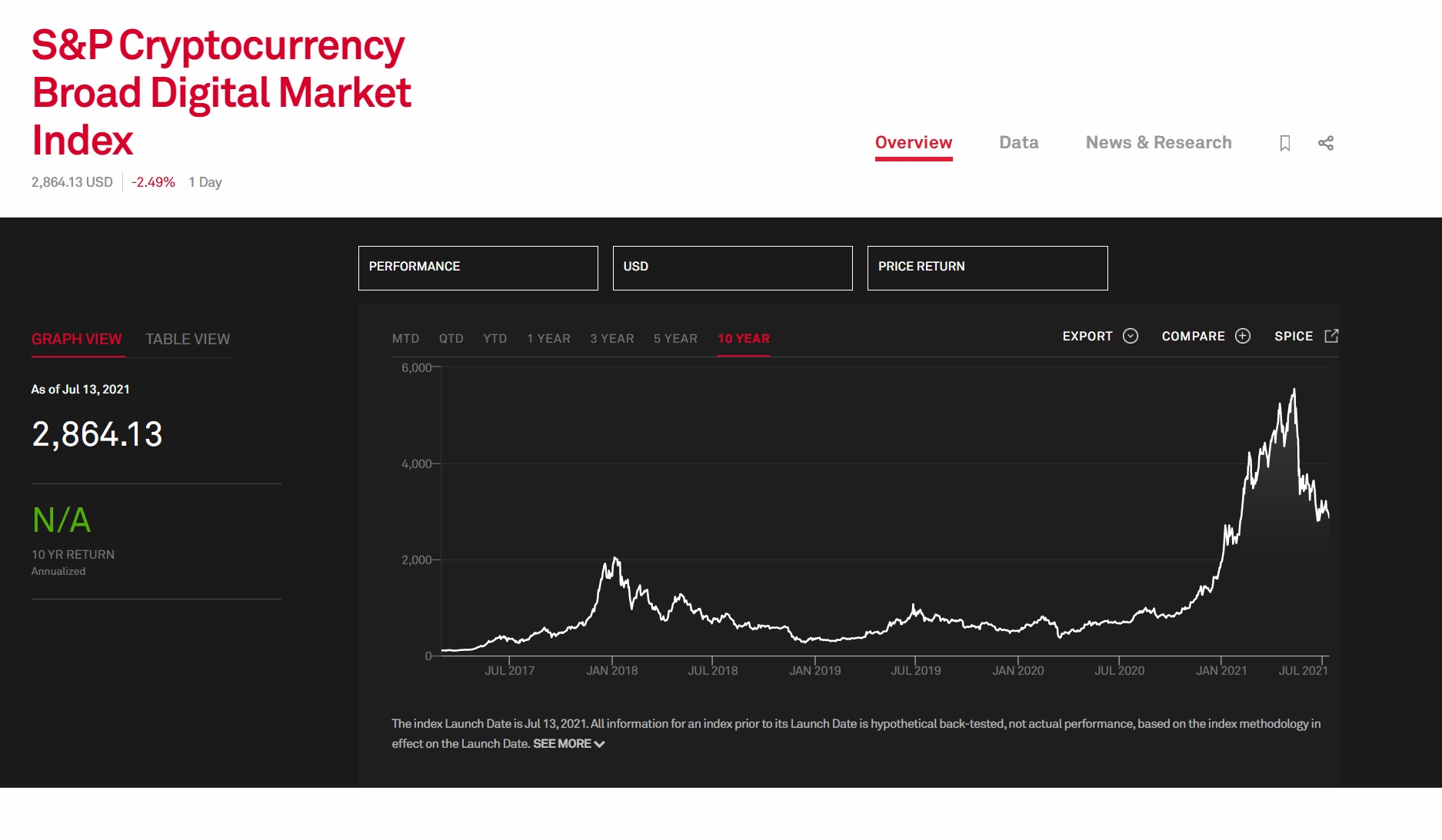 SP crypto