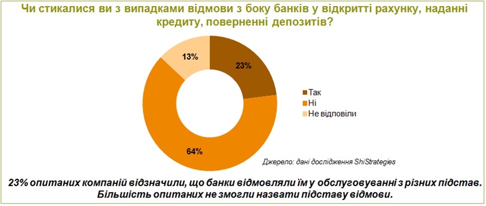 ShiStrategies2