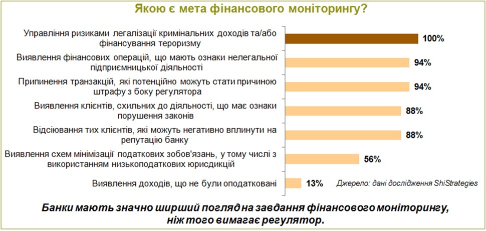 ShiStrategies3