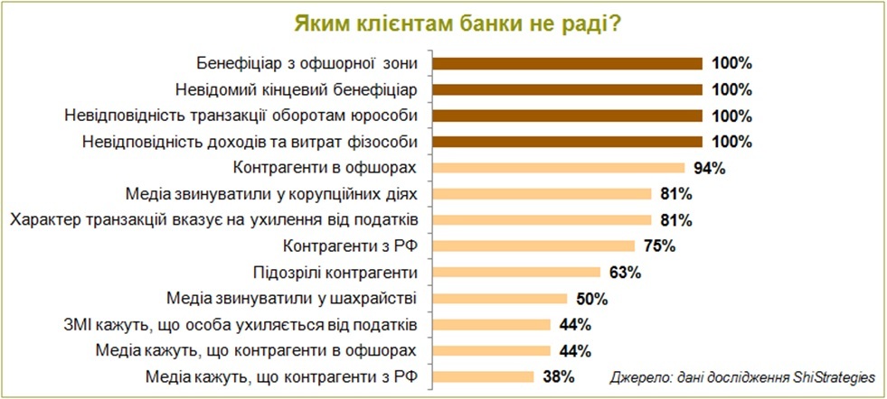 ShiStrategies5