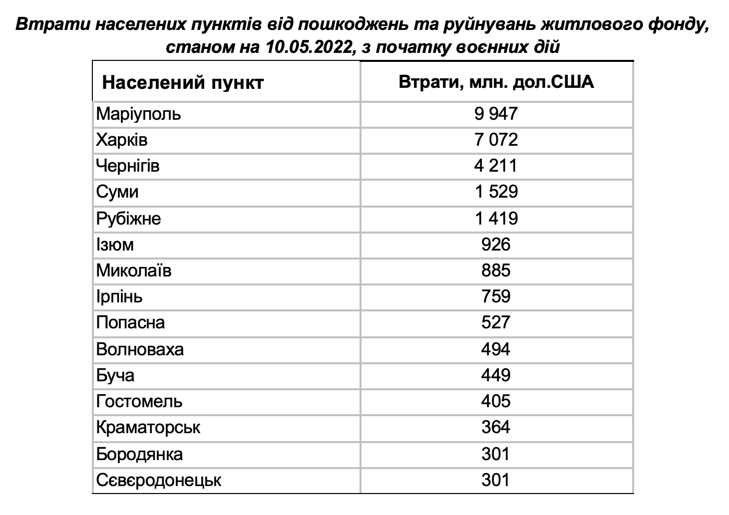 Snimok ekrana 2022 05 11 v 16.42.34