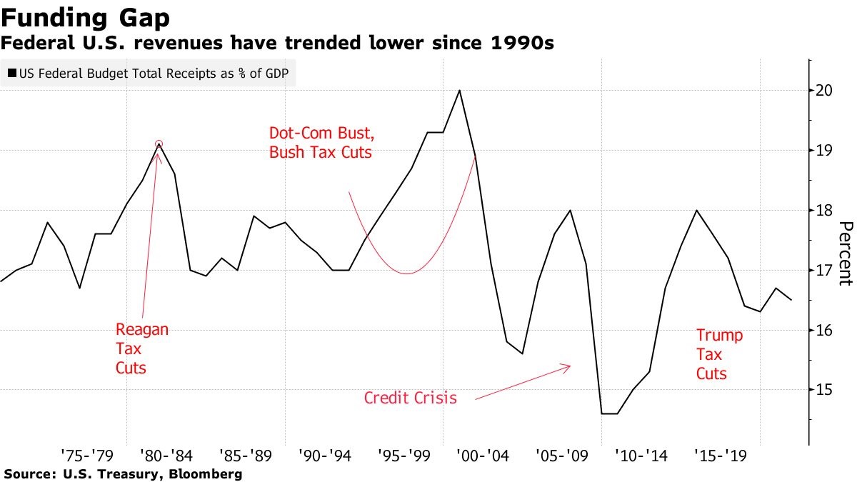 TaxsUSA