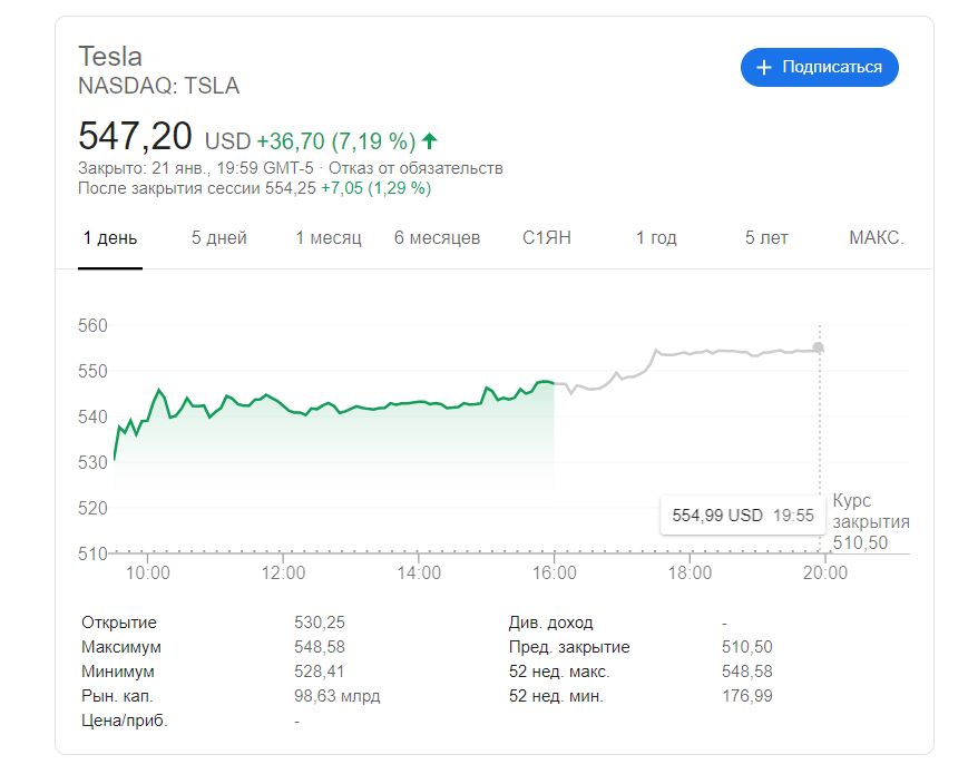 Tesla