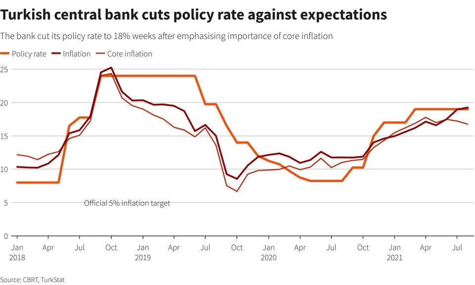 TurkishCentralBank17.02.22