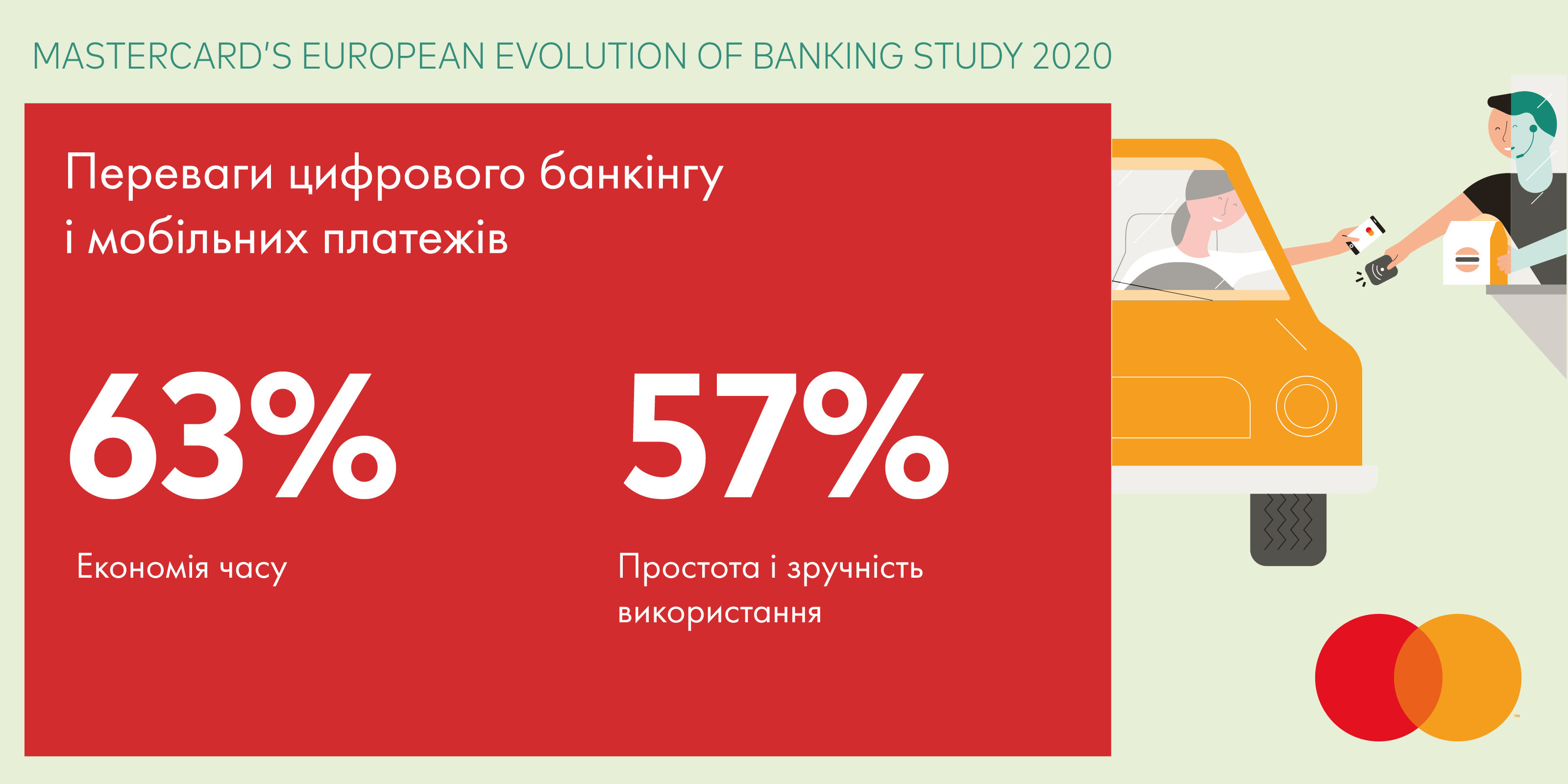 UA Mastercard Evo Banking Infographic Social 3ukr