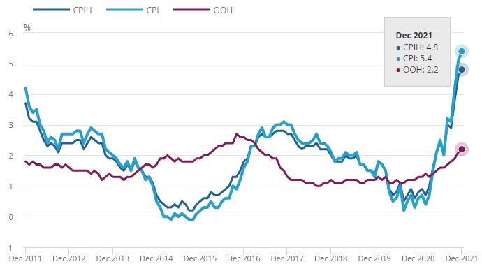 UKinflation12.21