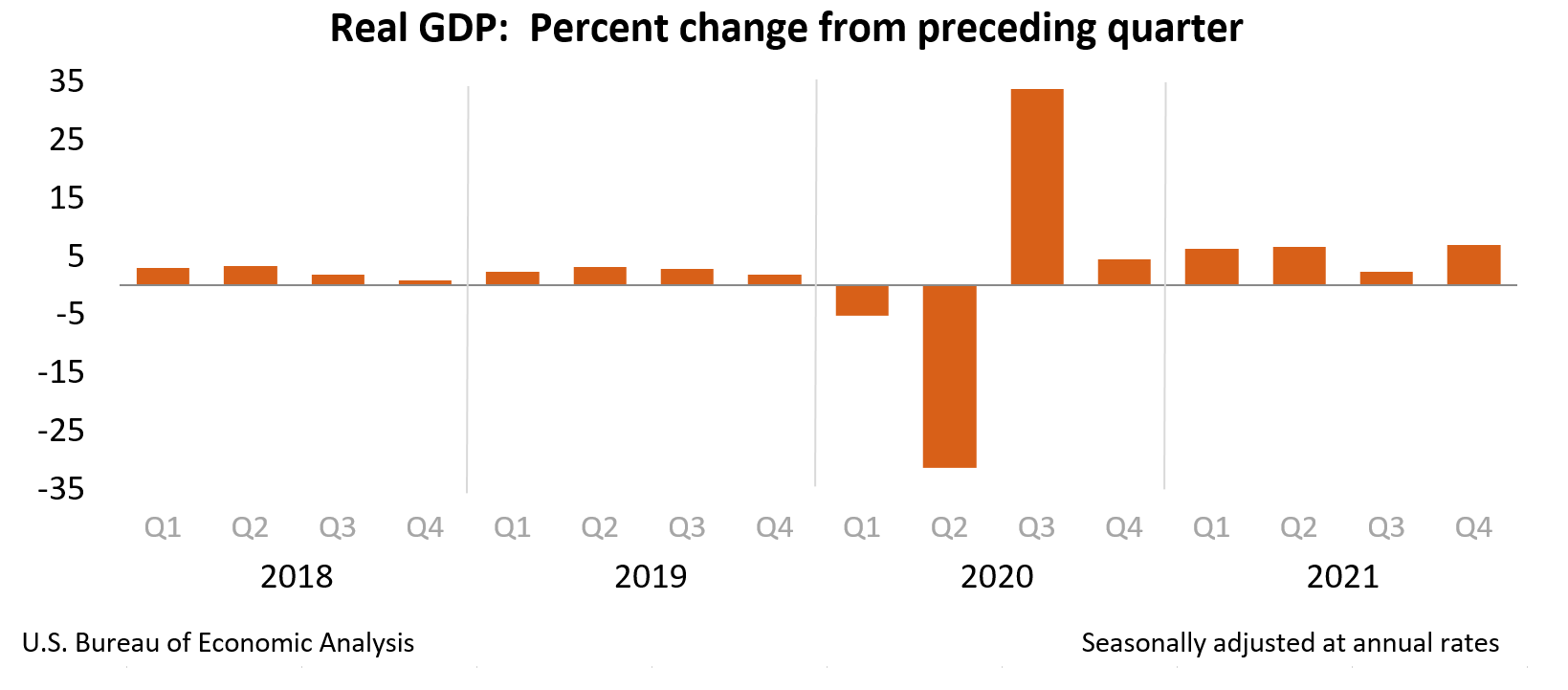 USAeconomic2021