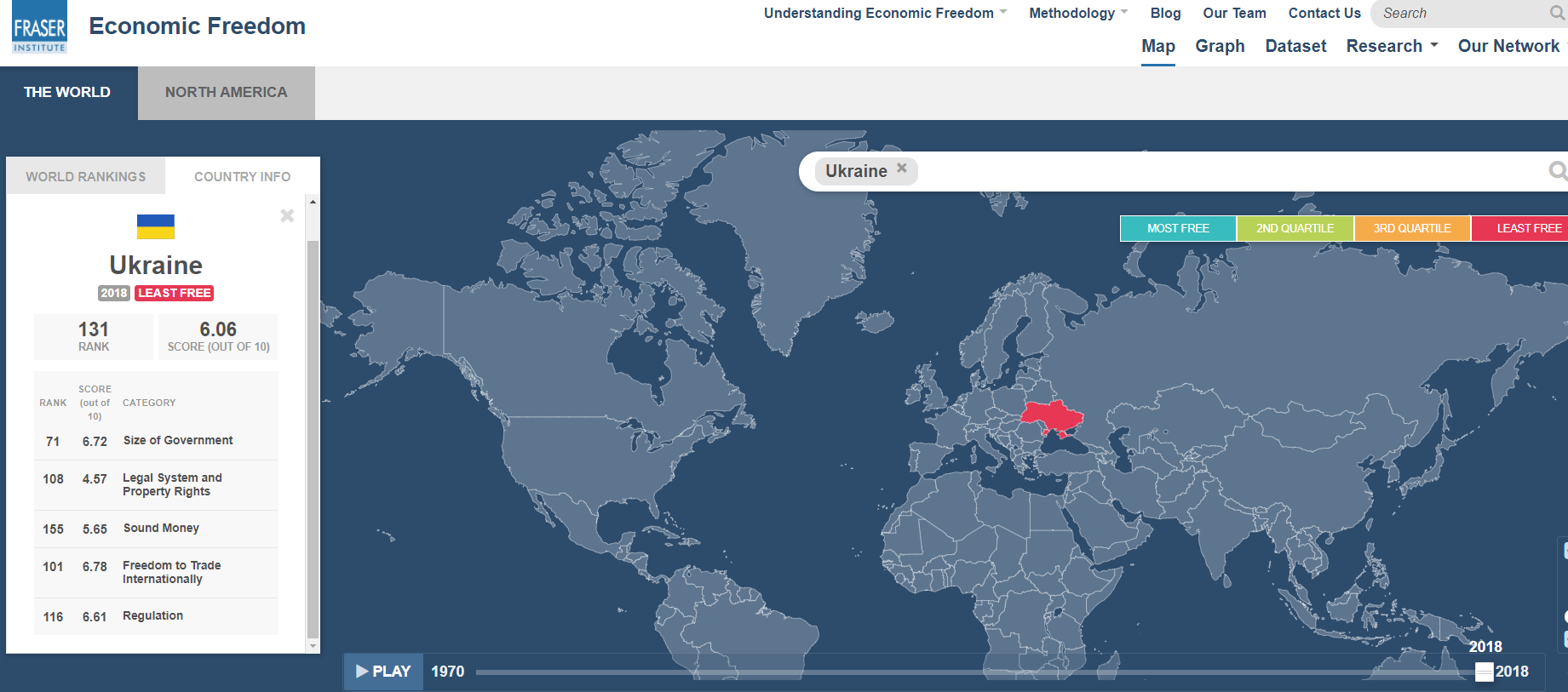 UkraineEconomicFree