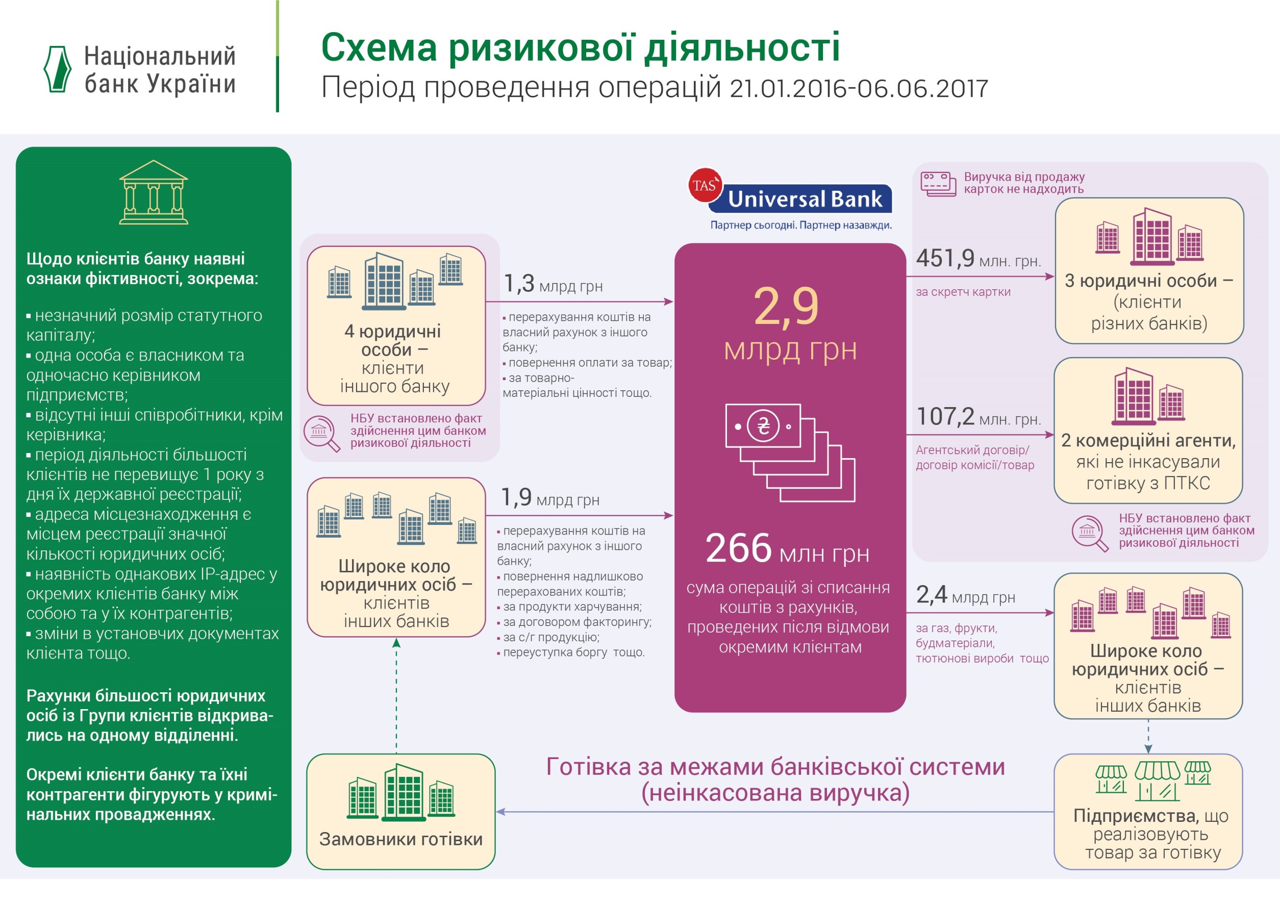 UniversalBankShtraf