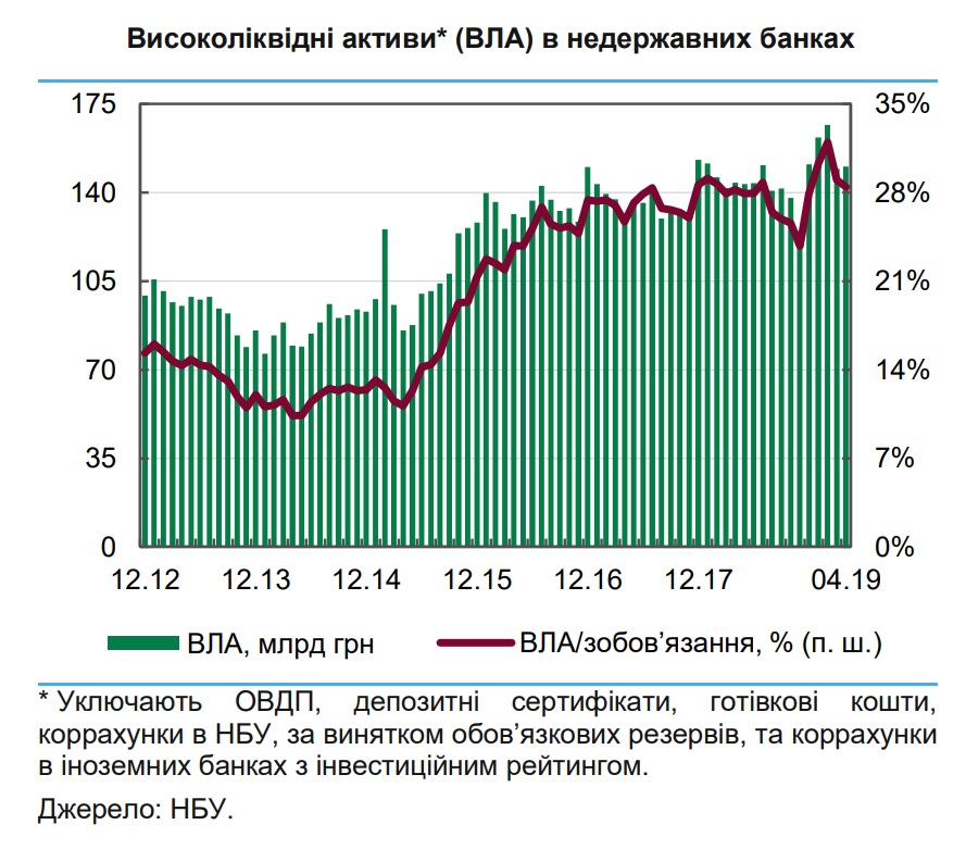 VLA nbu