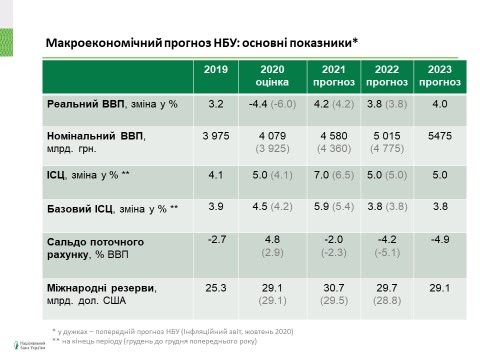 VVP NBU