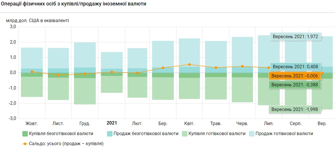 ValutaProdag09.21